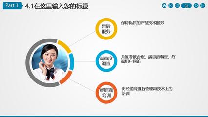 炫酷动态创意 电子商务PPT模板的技术赋能